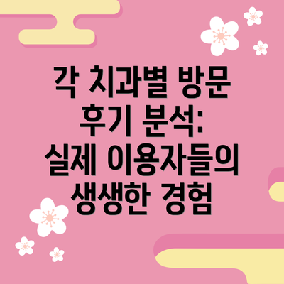 각 치과별 방문 후기 분석:  실제 이용자들의 생생한 경험