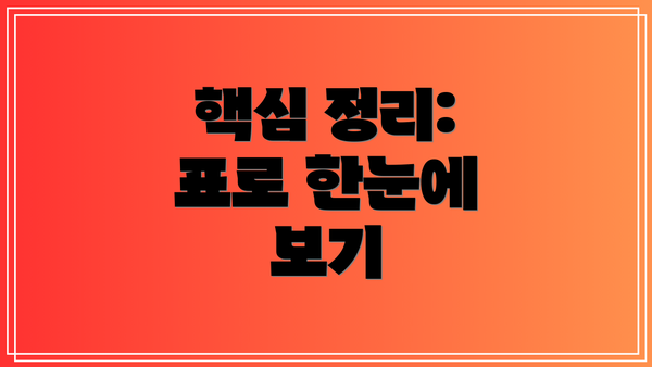 핵심 정리: 표로 한눈에 보기