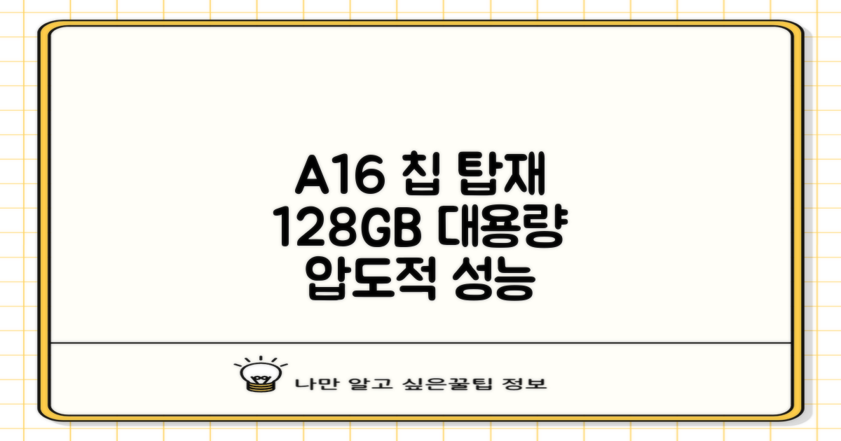 A16 칩, 128GB 저장공간